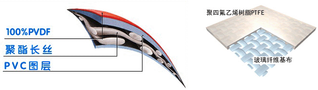 玻纤PVC.jpg 玻纤PVC.jpg